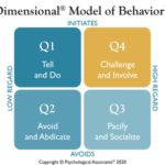 Dimensional Model of Behavior