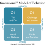 Dimensional Model of Behavior