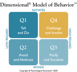 Dimensional Model of Behavior