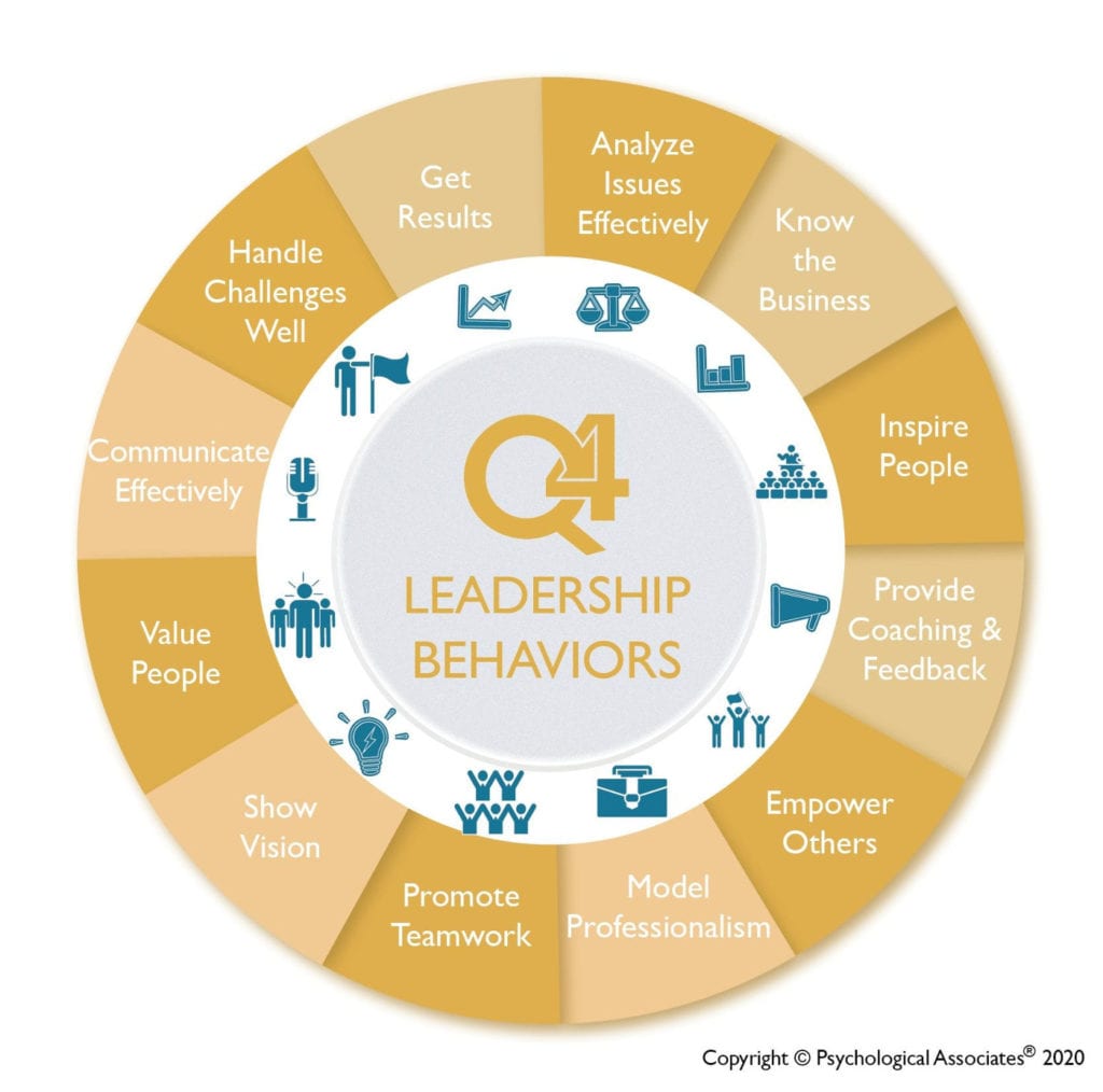 Leadership Competencies