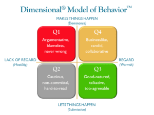 Q4 Dimensional Model of Behavior