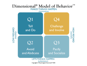 Q4 Model of Behavior