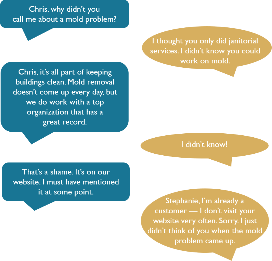 are you missing sales