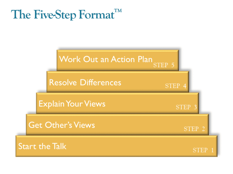 The Five-Step Format