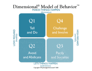 Q4 Model of Behavior