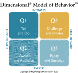 Dimensional Model of Behavior